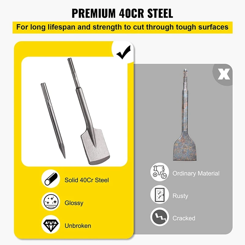 Big Deal Clay Spade,19.6X4.3 Inch SDS-Max Shank,40Cr Steel Jackhammer Bit Trenching And Digging Shovel Bit For Gravel,Freeze Soi