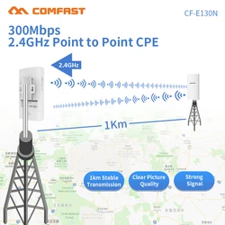 2Pc/lot 1KM 2.4GHz 300Mbps Outdoor CPE Wireless 9dbi WiFi Repeater Extender Router AP Access Point Wi-Fi Bridge POE Adapter