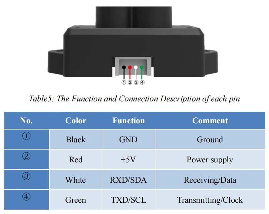 TFmini S 12m LiDAR zakresy modułu ToF Laser zakres czujnika Lidar zakres moduł rozrastający