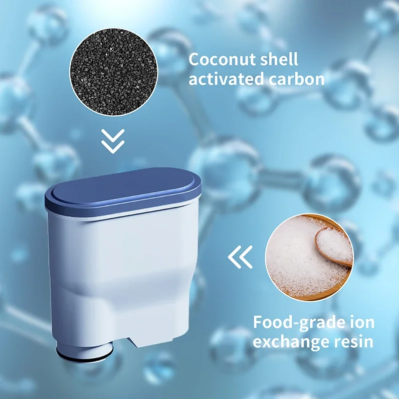 6-2Pcs Coffee Filter for AquaClean Philips Filter CA6903/10/00/01/22/47 CMF009 Replacement for Philips Coffee Machine Parts