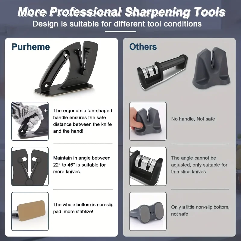 Professional Knive Sharpener Kitchen Knife Sharpener Sharpening System Kitchen Gadgets Knife Sharpening Stone