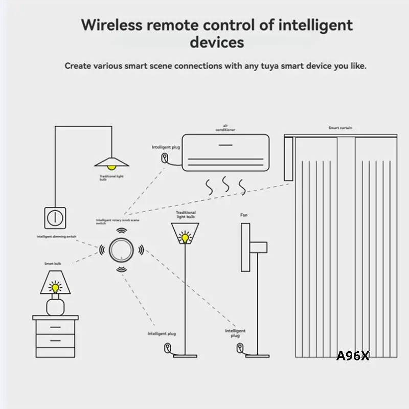Smart Knob Switch Tuya Zigbee Wireless Button For Home Automation, Scene Creation Via Smart Life App