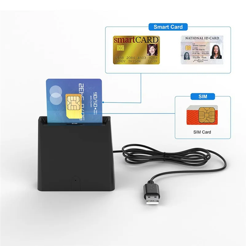 

A25P USB Smart Card Reader ISO7816 Chip For Bank Card ID Card Class A, Class B And Class C (5V, 3V And 1.8V) Smart Cards