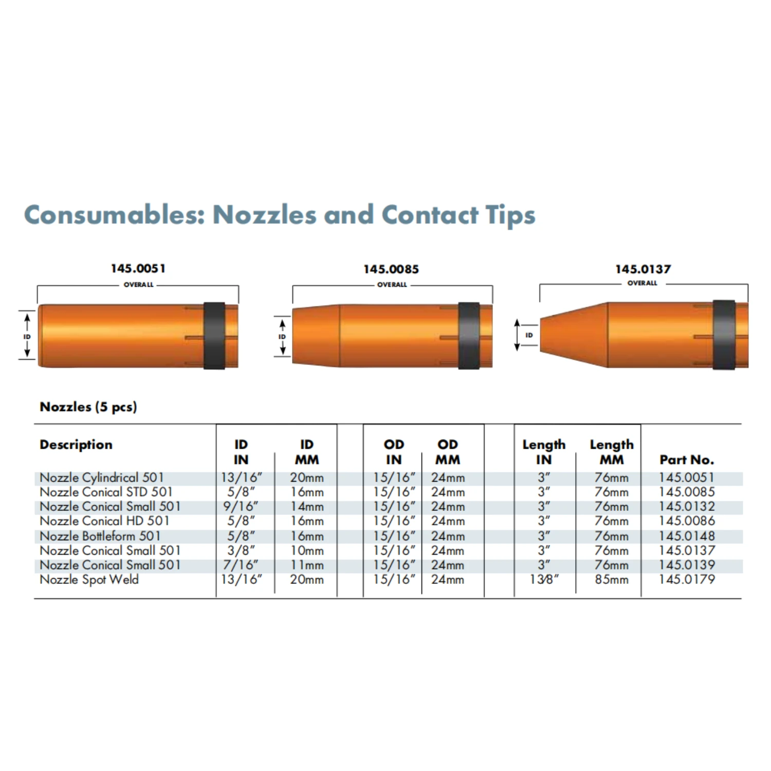 145.0085 MB 401 501 401D 501D Mig Torch Gun Conical STD Nozzle Shield Water Cooled 500A Red Copper