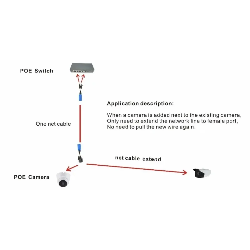1pair RJ45 splitter combiner uPOE cable, two POE camera use one net cable POE Adapter Cable Connectors Passive Power Cable