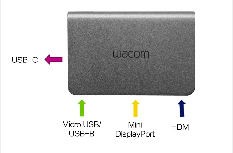 2023 Wacom Link Plus For Cintiq Pro 13 16 MobileStudio Pro 13 16