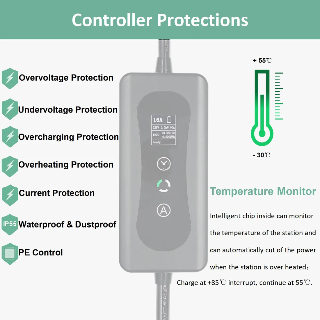 Chargeur EV Type 2 11KW 3 Phase 16A pour IEC62196-2 Mennekes Véhicule Électrique Niveau 2 Portable Wallbox Charge Rapide De Voiture 5M rette