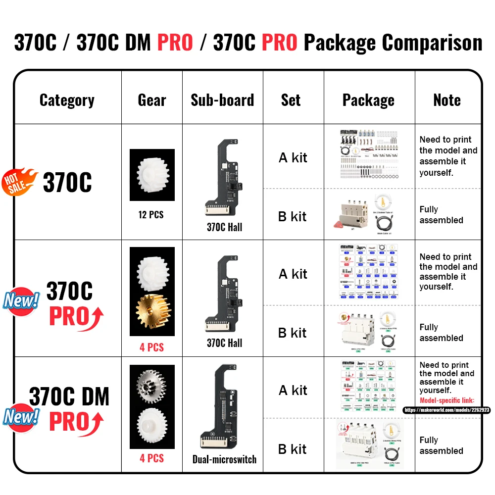 BLV® BMCU 370C PRO / 370C DM PRO AMS Lite High Torque with Dual