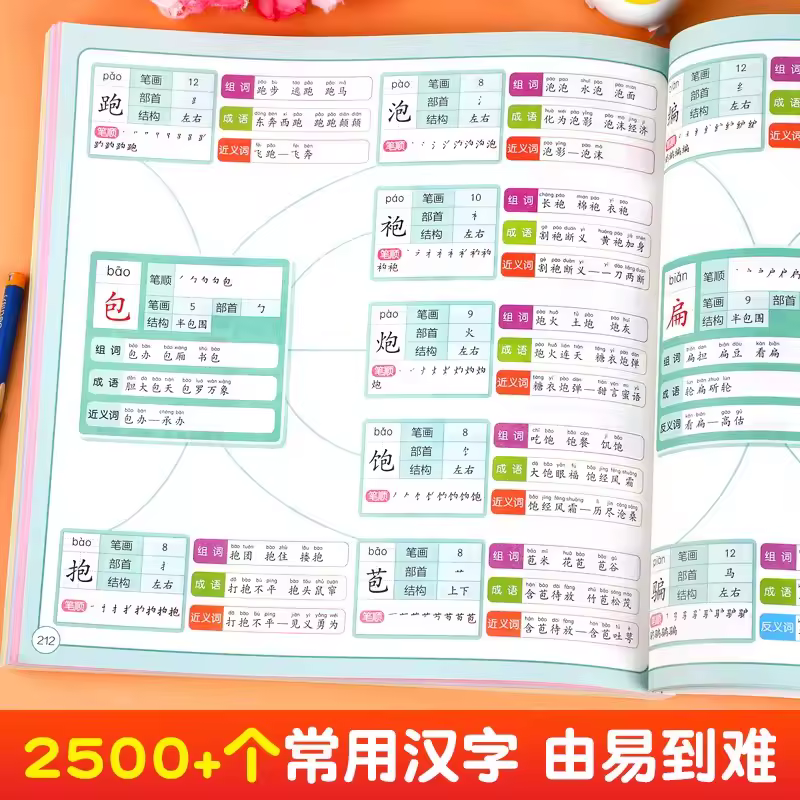 Mind Map Cleverly Memorizing Chinese Character Radical Structure Group Words, Idioms, Synonyms, and Synonyms Mind Map Books - Image 6