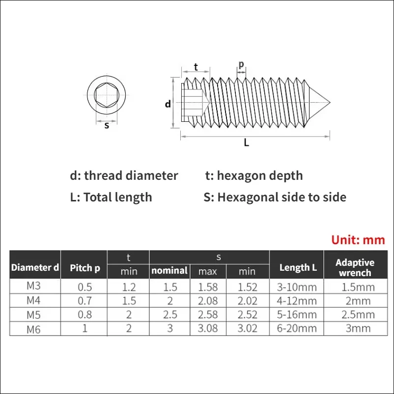 10/30/50/100Pcs M3-M6 Brass Cone Point Set Screws Bolt Copper Steel Allen Head Hex Hexagon Socket Grub Screw