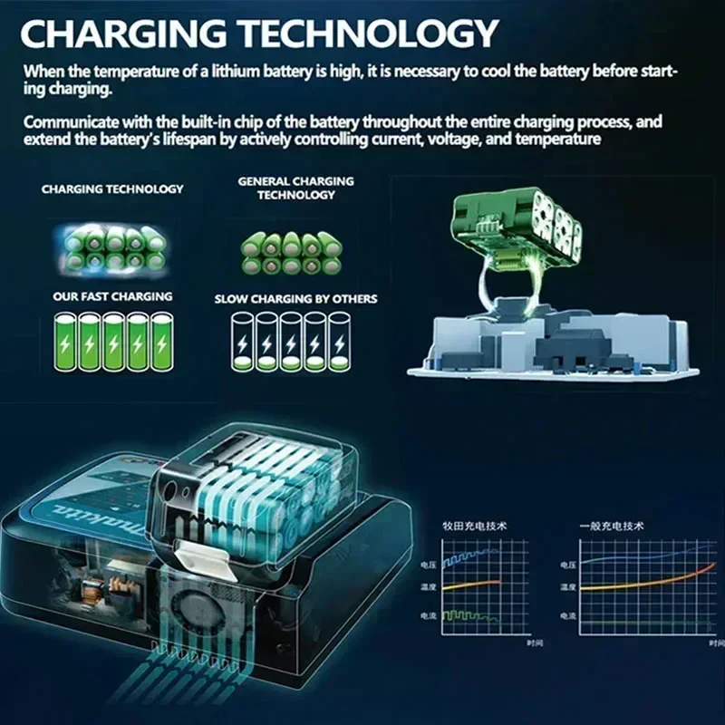 Makita 18V 3.0/5.0/6.0Ah Rechargeable Lithium Ion Battery with LED Indicator High Capacity for Makita Cordles Power Tool Battery