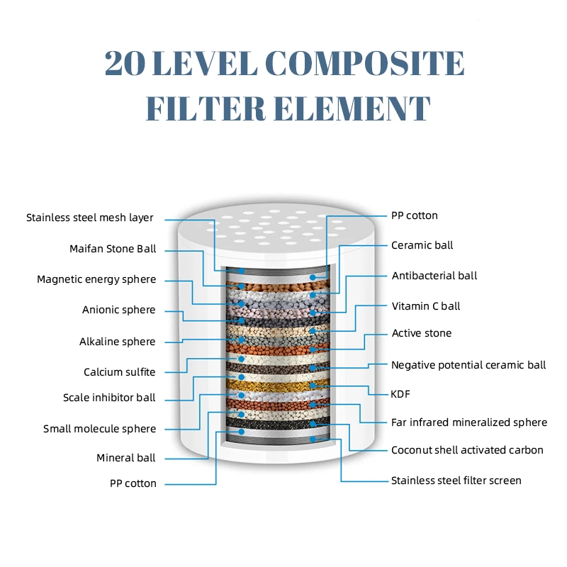 15/20/25 estágios substituir elementos de filtro filtro de água do chuveiro removeclor metais pesados filtrado água dura macia para cabeça de chuveiro
