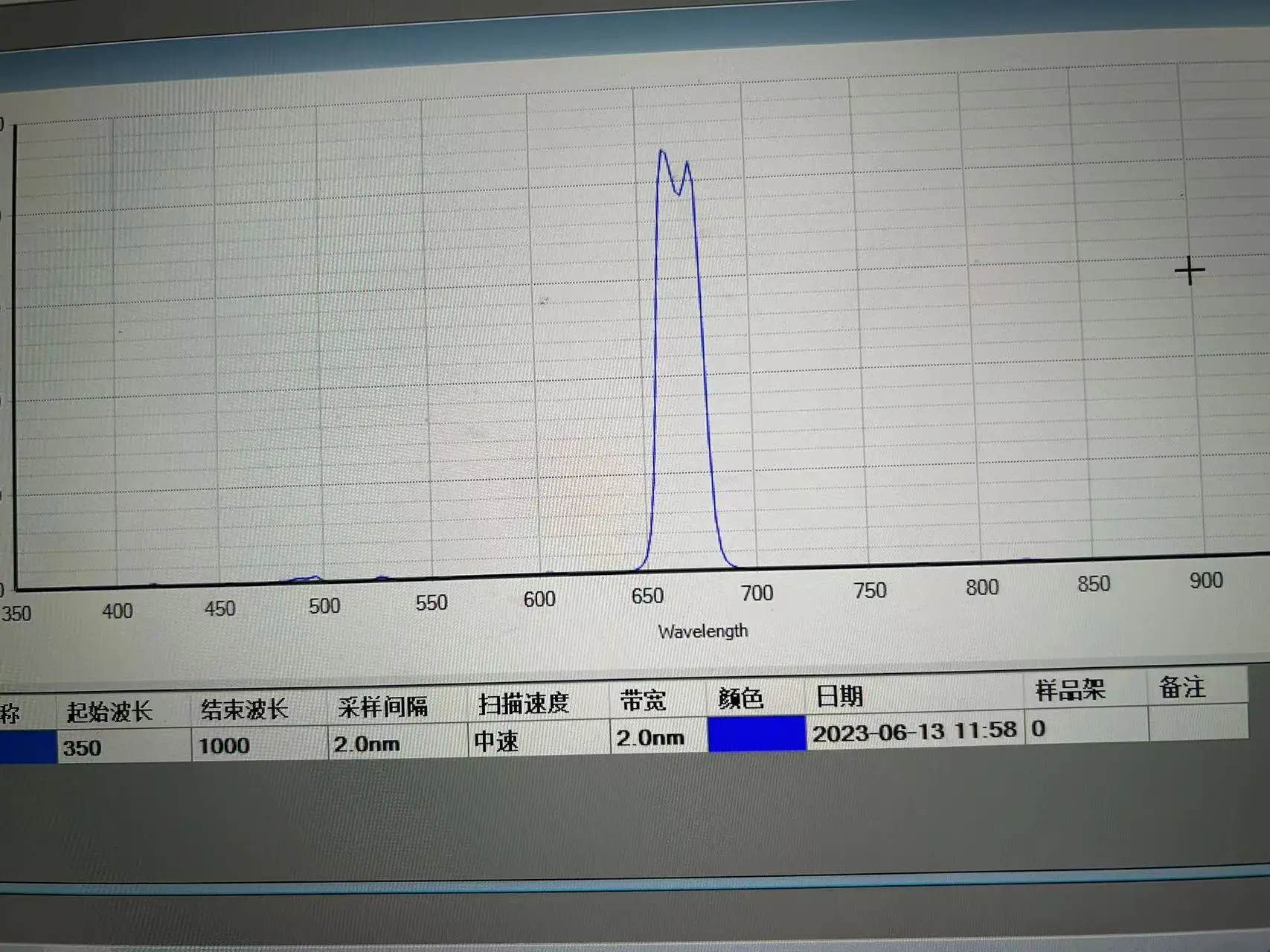 Filtro a banda stretta 670nm elementi ottici in vetro con filtro a banda stretta rossa