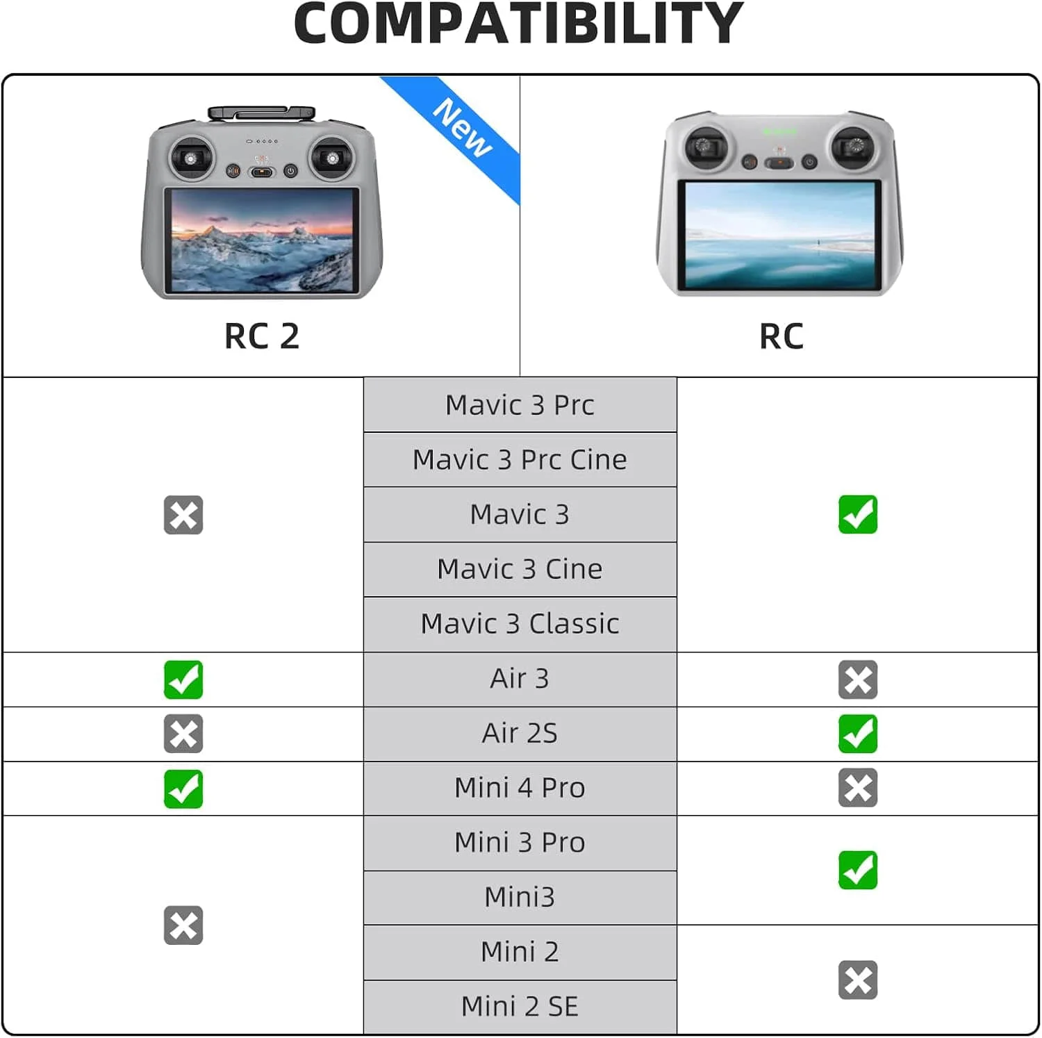 Télécommande RC 2 avec processeur de nouvelle génération, transmission O4 de 20 km, écran FHD de 5,5 pouces, contrôleur intelligent pour drones