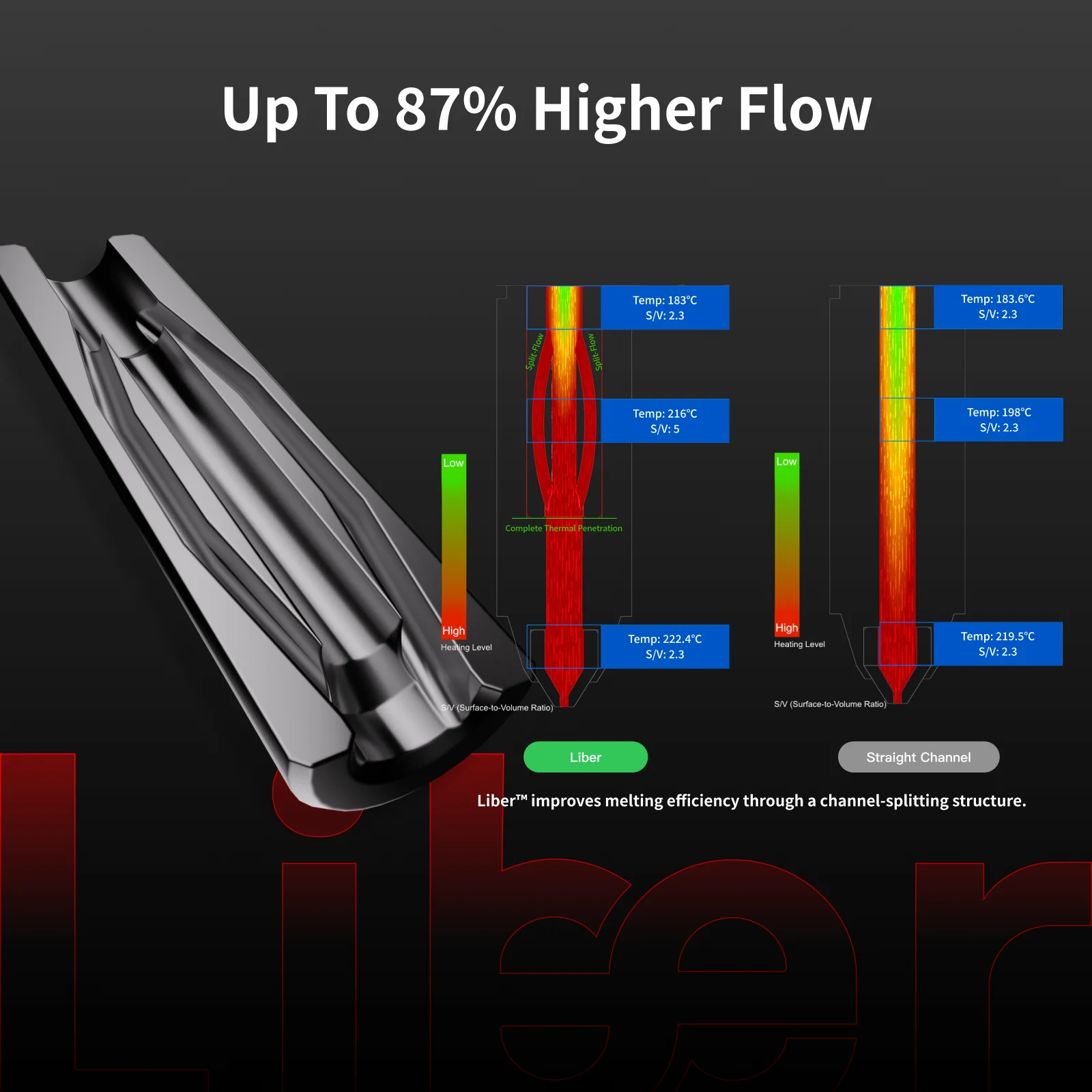 Phaetus X Snapmaker U1 Hotend Liber High Flow Nozzle For Snapmaker U1 Up to 55mm³/s High Speed DLC Coated Steel 3D Printer Parts