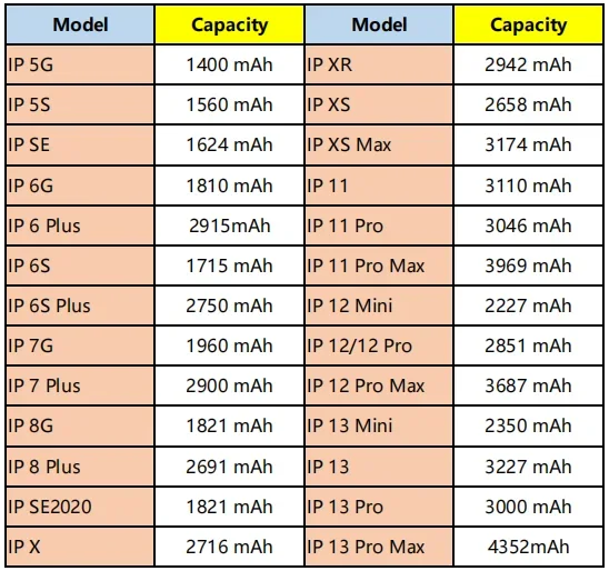 Original Battery Cell No Without Flex Pop Up For Apple iphone X XR XS 11 12 Pro Max Spot Welding Qianli Icopy Plus JC V1S Pro