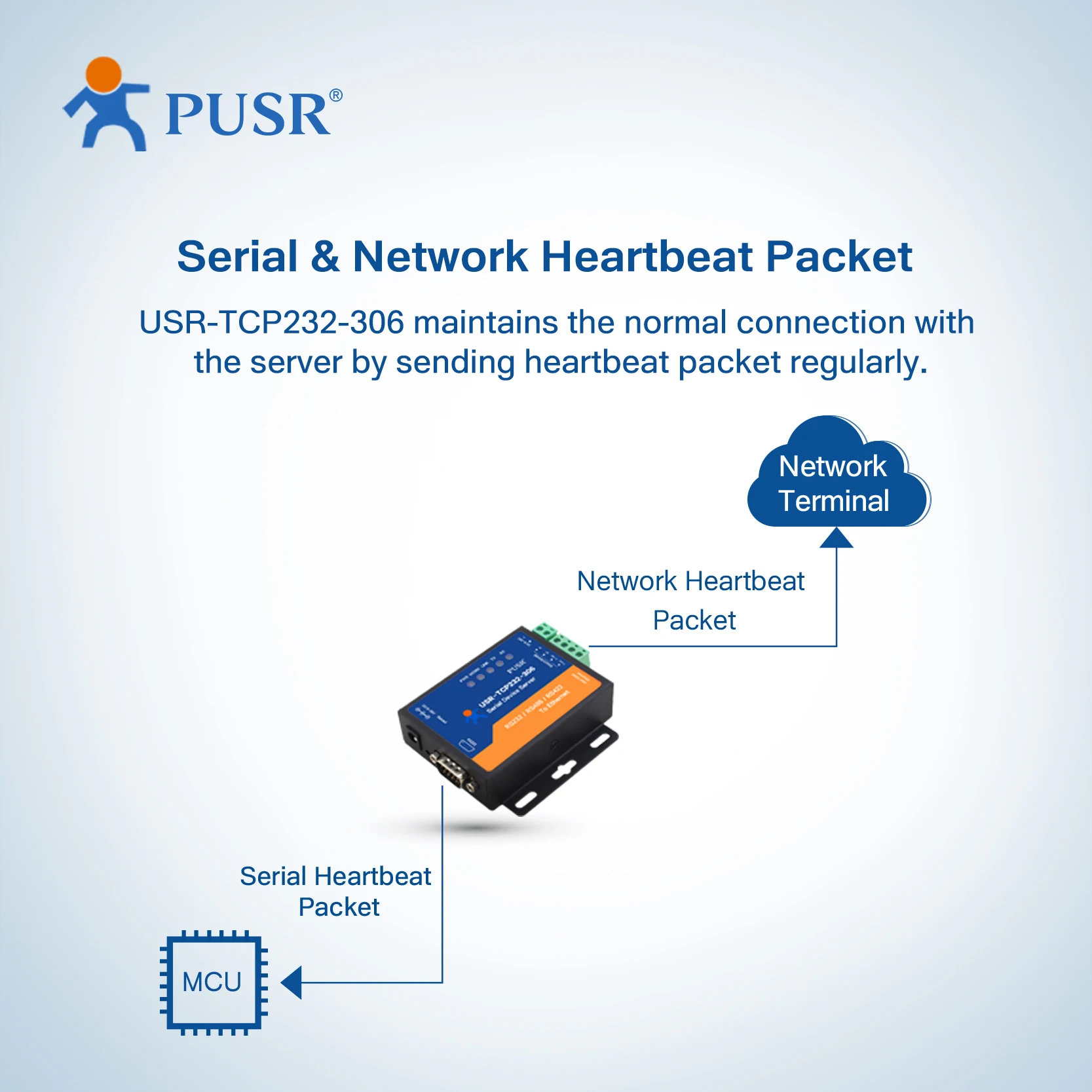 خادم جهاز تسلسلي للبوابة Modbus ، خادم الجهاز التسلسلي ، PUSR ، RS232 ، RS485 ، RS422 ، TCP ، IP ،