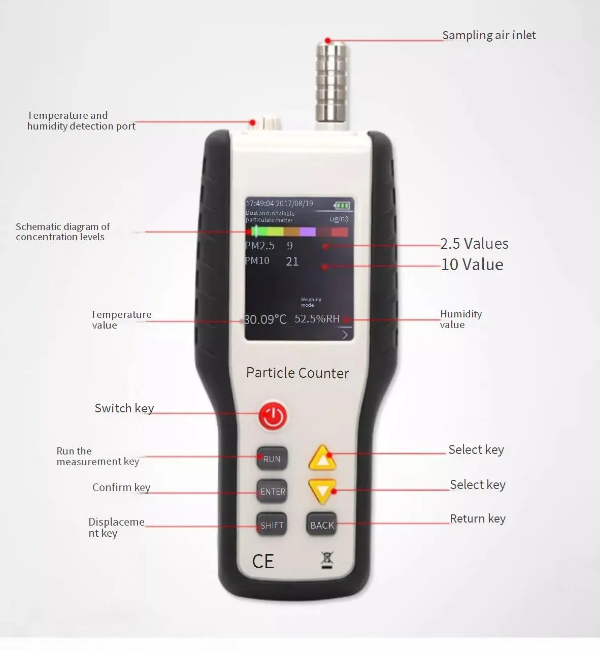 TuyaParticle Counter Dust Sampling Meter Gas Analyzer Detector Air Quality Monitor HT9600 PM2.5Alexa Google Assistant