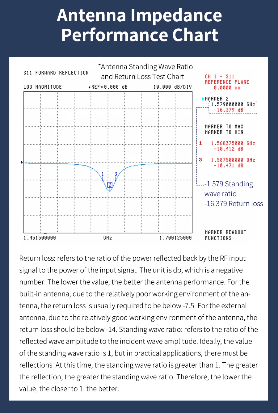 Yahboom GPS-Modul-Empfänger mit Antenne, hohe Empfindlichkeit, Navigation, Satellitenpositionierung für Drohnen, ROS-Roboter, Elektronik-Kit – Detail 22