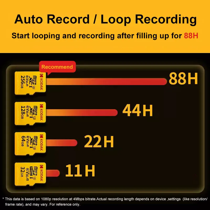Kodak Dashcam Micro Sd Card 4K Loop Recording Microsd Memory Cards A1 U3 V30 100MB/s SDXC Resistant High Temperatures