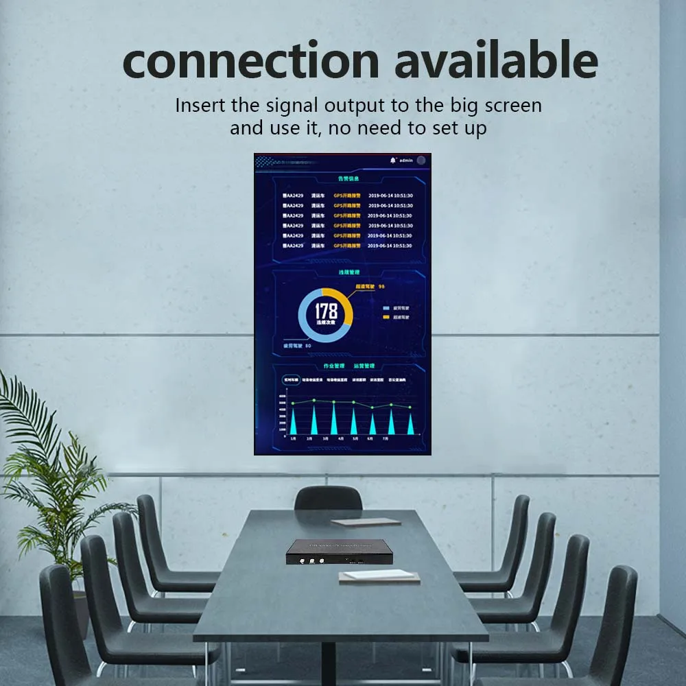 Picture 4: HDMI Video Image Screen Rotator 90Degrees 180/270  Degrees Rotation for HDMI 1 Input 4 Output One-key Rotatior Processor 1080P