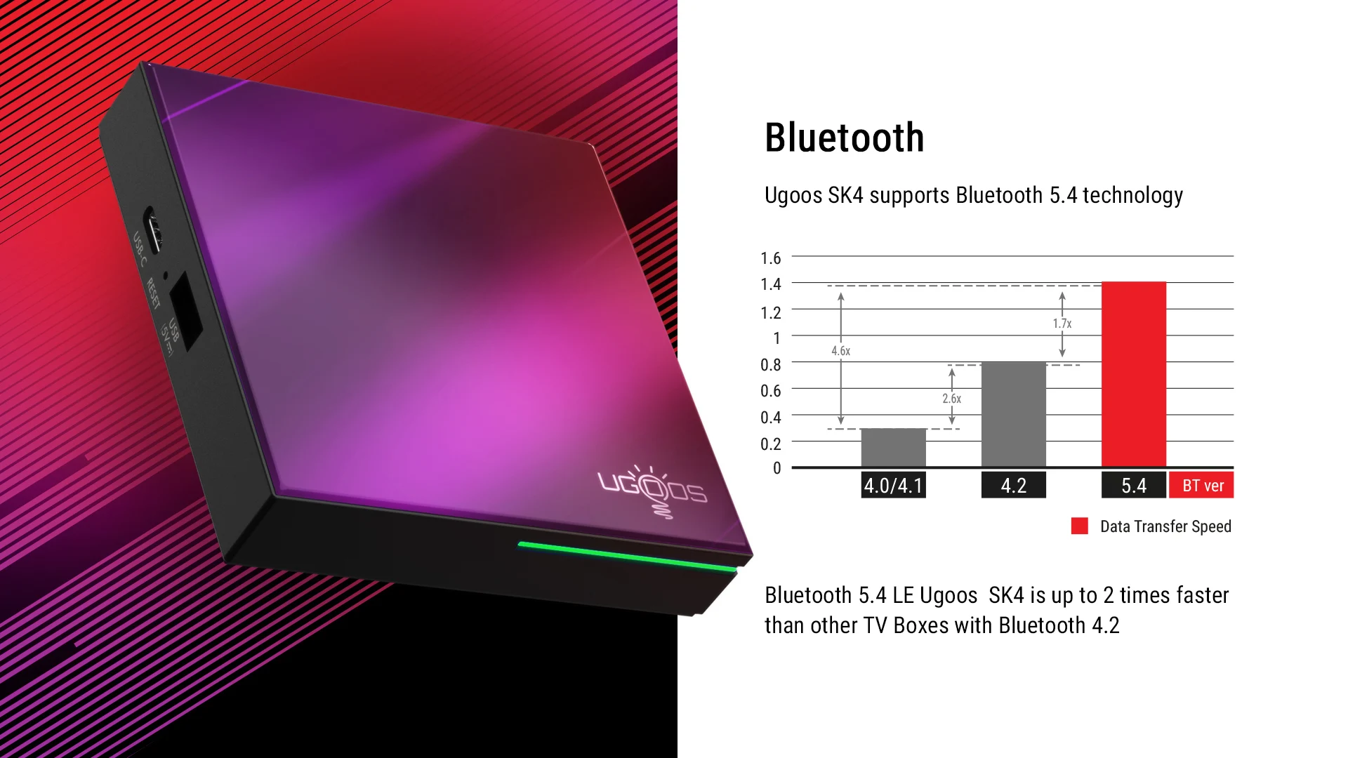 UGOOS SK4 صندوق التلفزيون الذكي أندرويد 14 Amlogic S905X5M-J BT5.4 LPDDR4 4G 64G AI-SR AV1 HDR 10 + دعم Dolby Audio Set Top Box #3