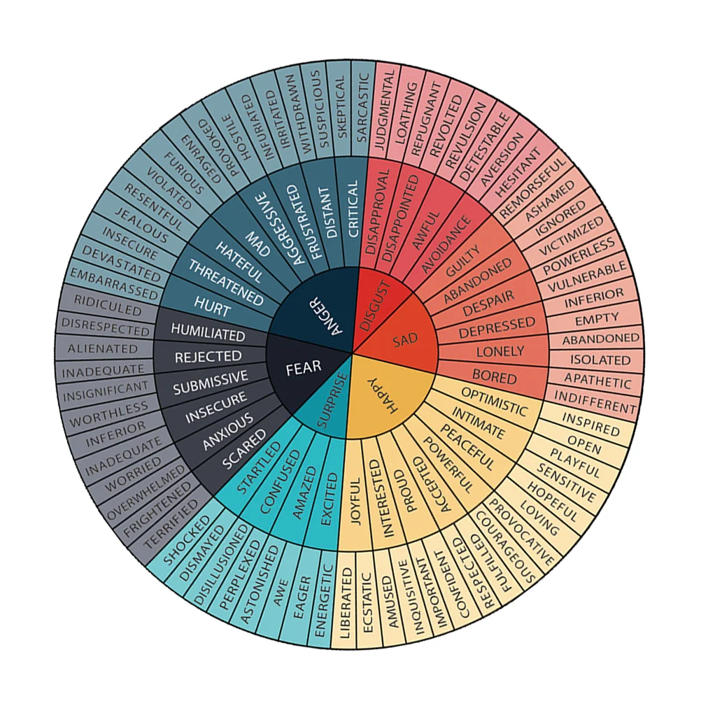 Naklejka na koło emocji Kolorowe naklejki w kształcie koła Uczucie naklejki na laptopa Etui na telefon Udekoruj ścianę Pvc Scrapbooking Biuro