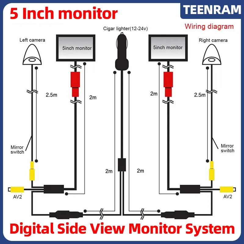 Teenram With Digita…