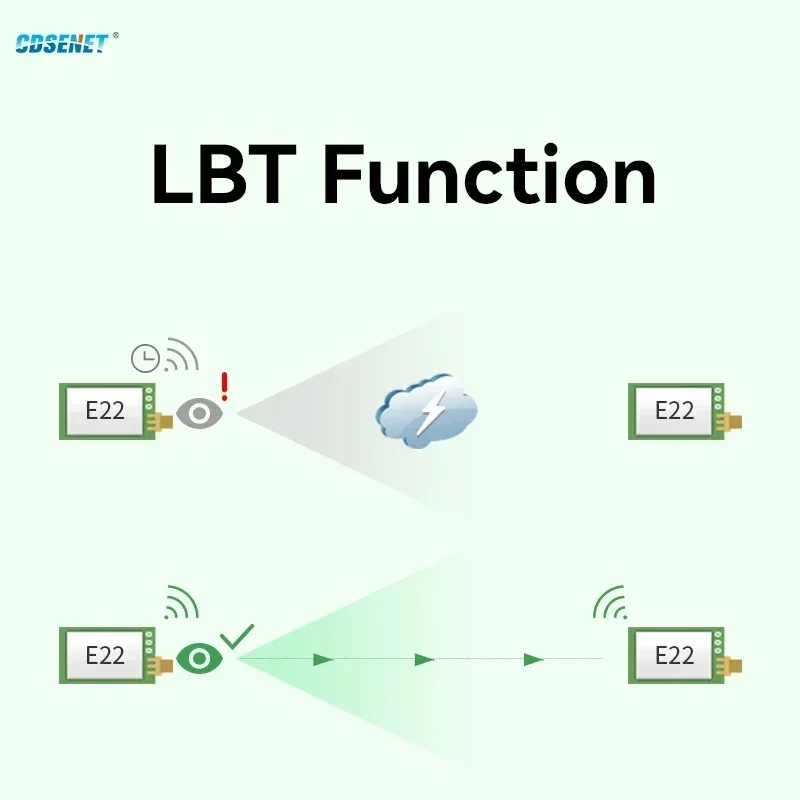 CDSENET 433MHz LoRa Module E22-400T33D-V2 High Power 33dbm 16KM Long Distance Transmission Watchdog TTL/RSSI/LBT