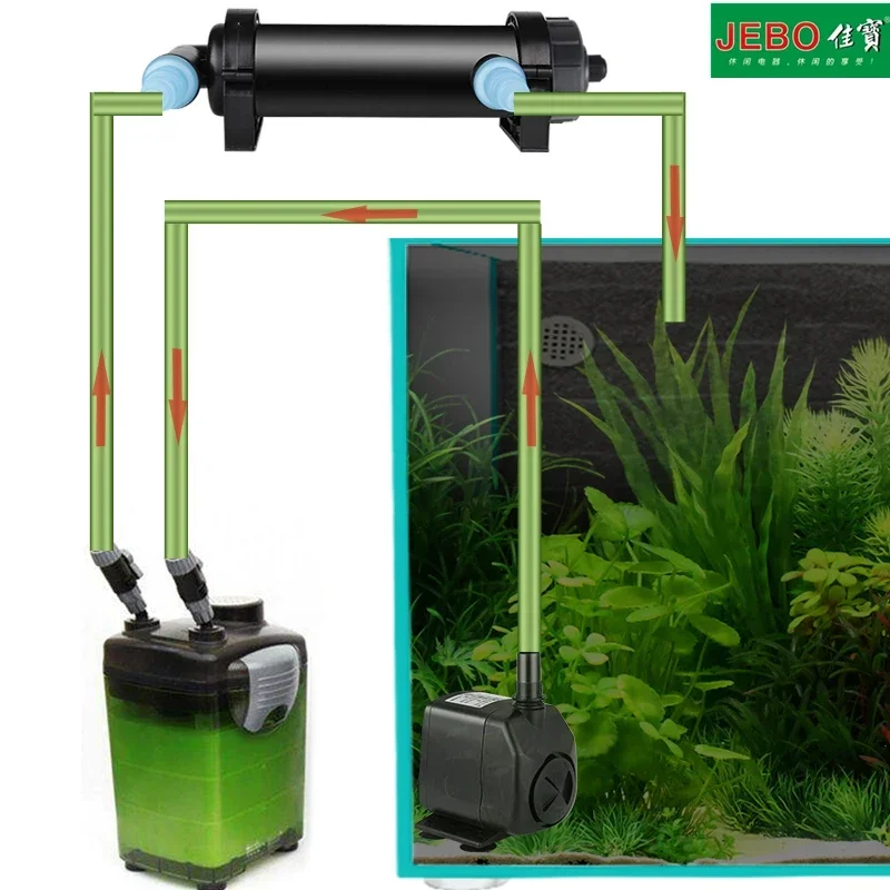 JEBO 36W UV Sterilizer Lamp Light Ultraviolet Filter Clarifier Water Cleaner For Coral Koi Fish Pond, Aquarium UV Lamp