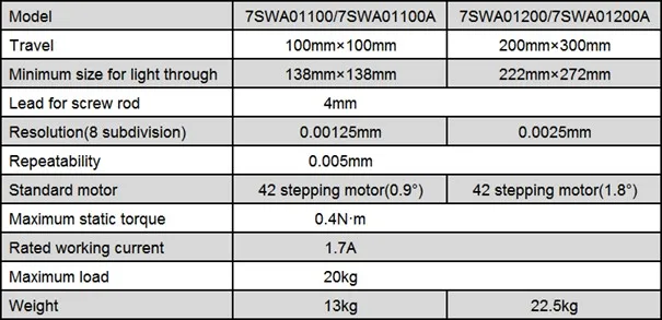 Hot Sale Motorized Bi-axial Translation Stage for Optical Path Motorized Stage Electric Alignment Stage