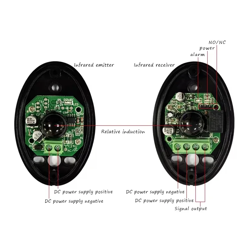 Highly sensitive infrared sensor for automatic sliding doors，Suitable for sliding door motors，Durability