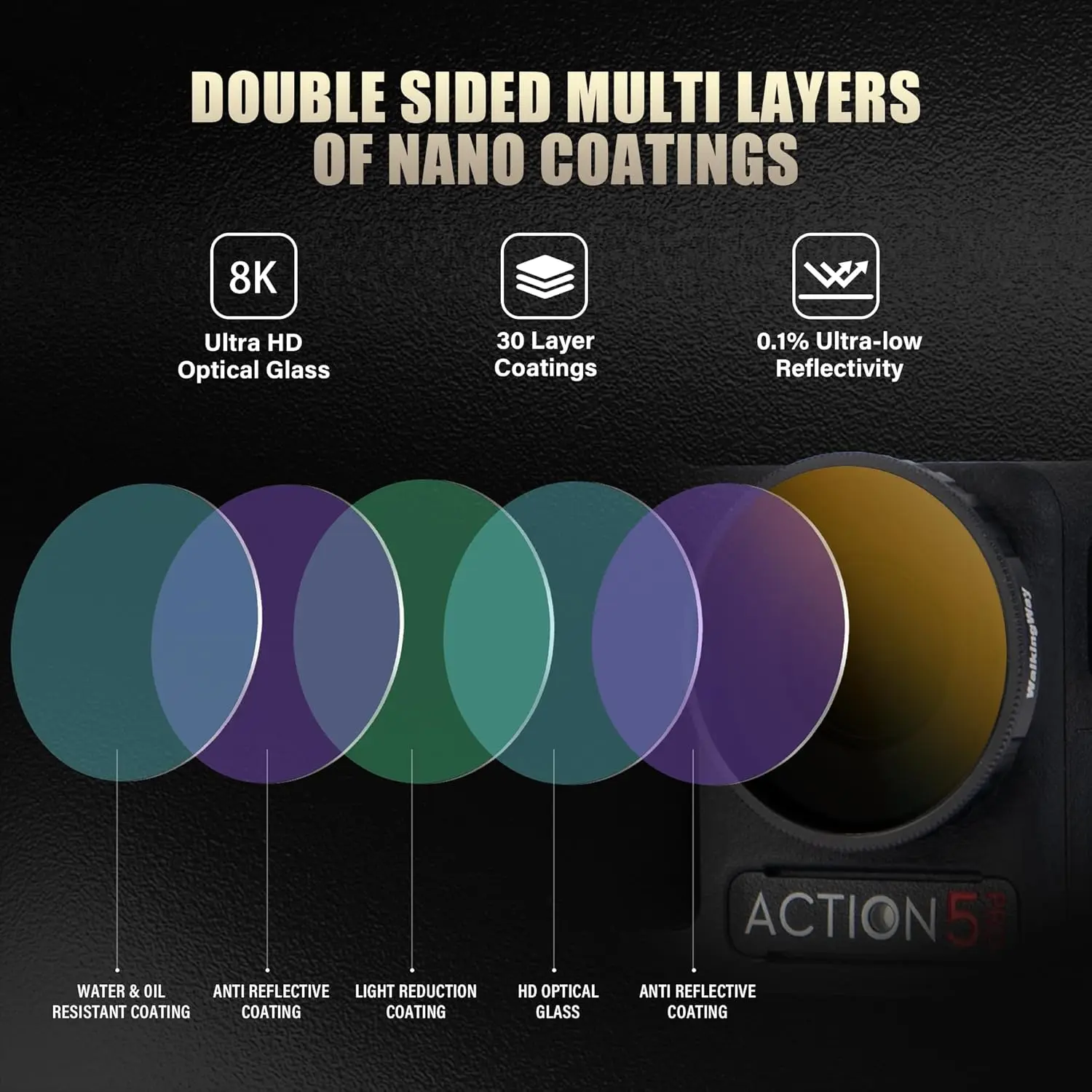 Walking Way Camera Lens Filters For DJI Osmo Action 4/5 Pro Kit CPL ND8 ND16 ND32 Camera Lens Polarizing Neutral Density Filters
