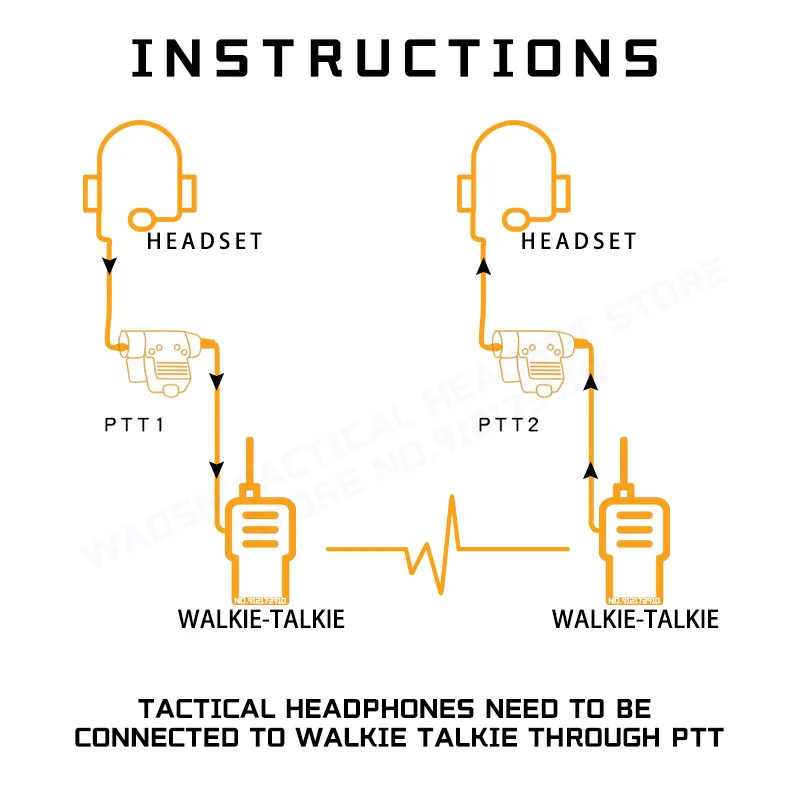 Imagem -03 - Wadsn-tático Headconjunto c2 para Caça ao ar Livre e Tiro Acessórios Airsoft Kenwood U94 Ptt Fone de Ouvido