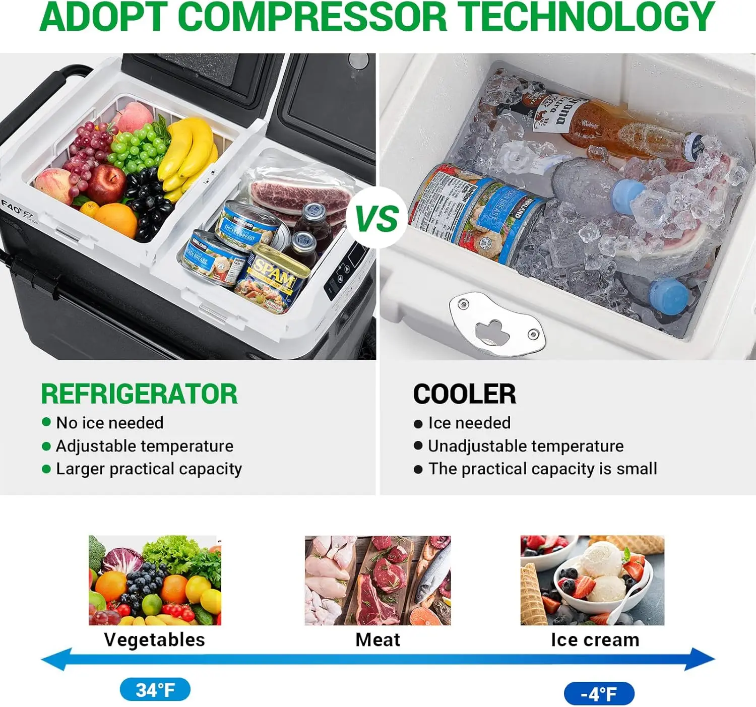 12 Volt Portable Refrigerator, 64 Quart Dual Zone Car Freezer, Independent Temp Control(-4℉~68℉), 61L Compressor Fridge