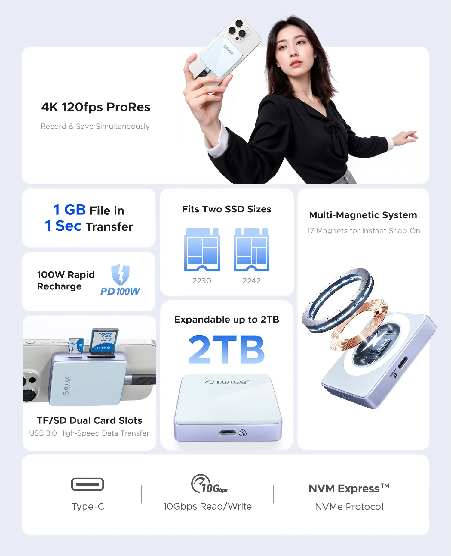 ORICO حافظة SSD خارجية M.2 NVMe حاوية SSD مغناطيسية 2230 2242 قارئ بطاقات TF مع PD 100 وات 10 جيجابت في الثانية لهاتف iPhone 16 17