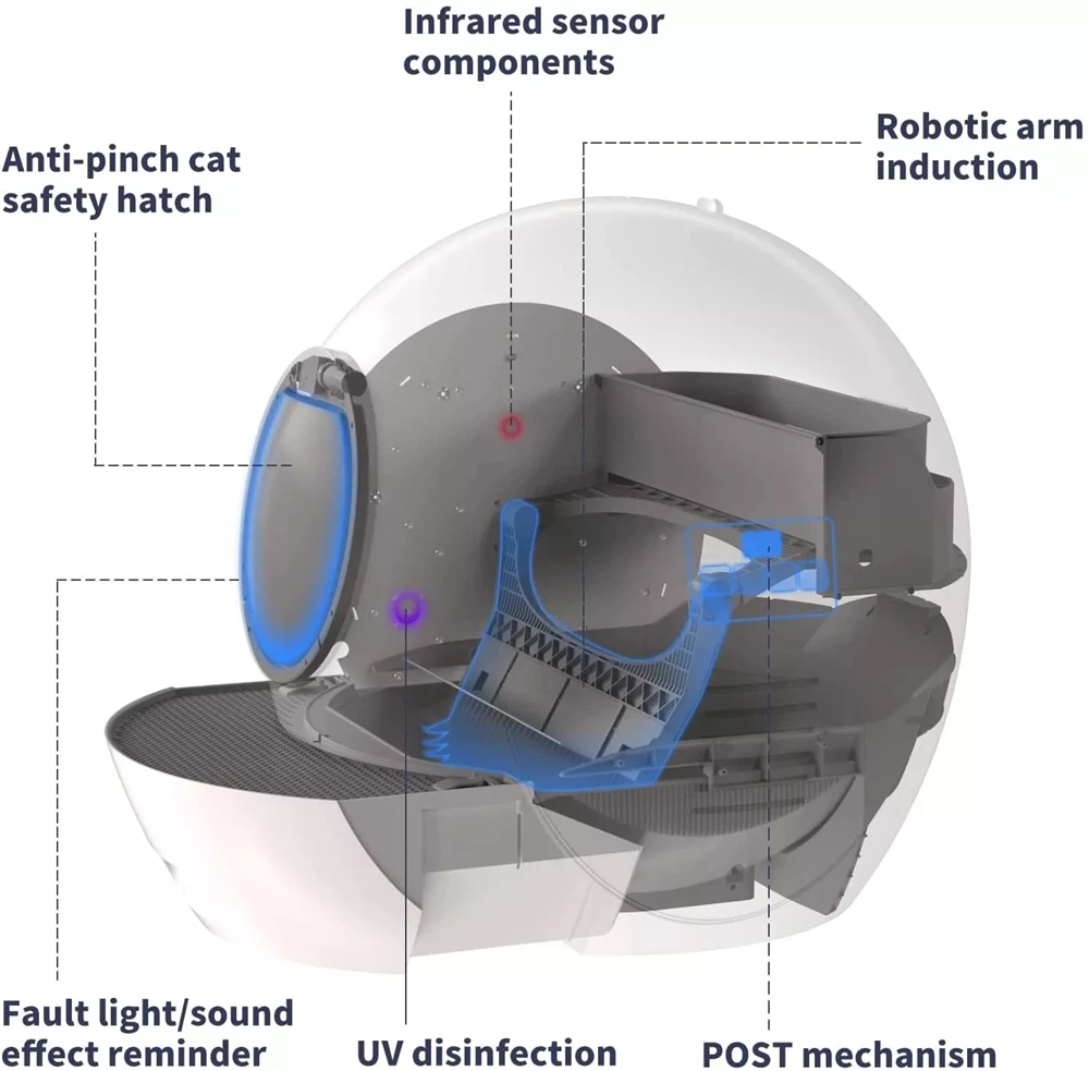 2022 Automatic Cat Toilet Self Cleaning Cats Sandbox Smart Litter Box Closed Tray Toilet Rotary Training Detachable Bedpan