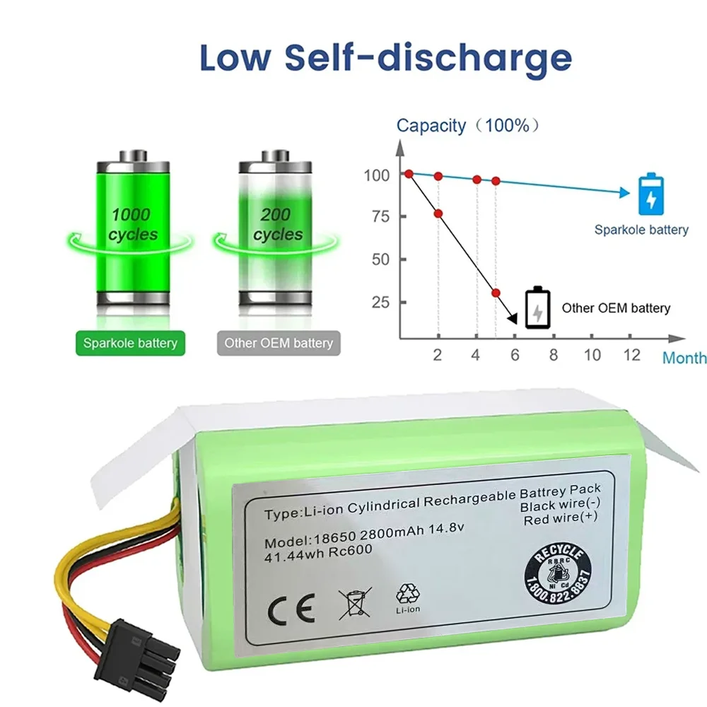 2026 جديد 14.4 فولت 6.8Ah لـ Cecotec Conga 1490 1590 1290 1390 Gutrend Echo520 استبدال جهاز آلي لتنظيف الأتربة البطارية️️