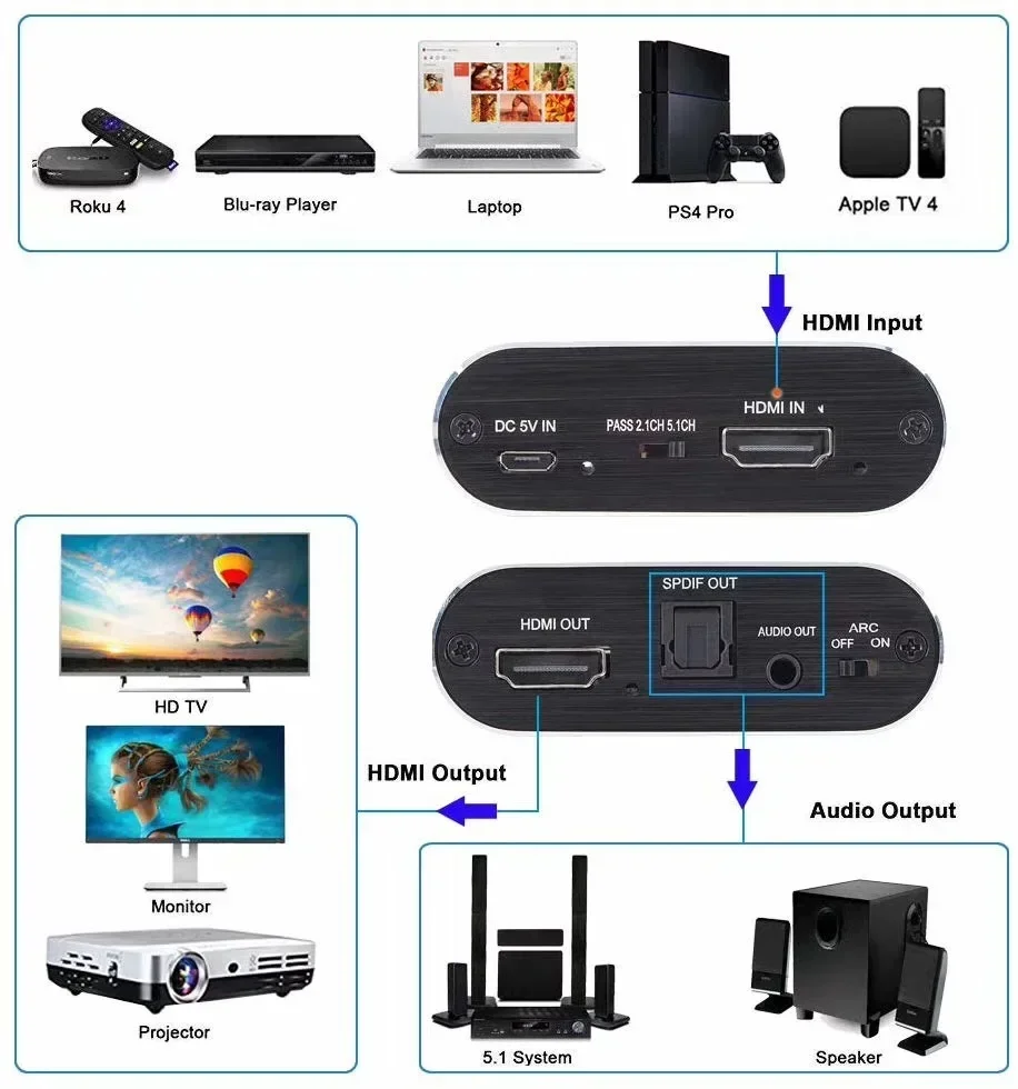 4K HDMI Audio Extractor with ARC Return Switch HDMI to Optical Toslink SPDIF + 3.5mm Audio Converter for PS5 Xbox TV