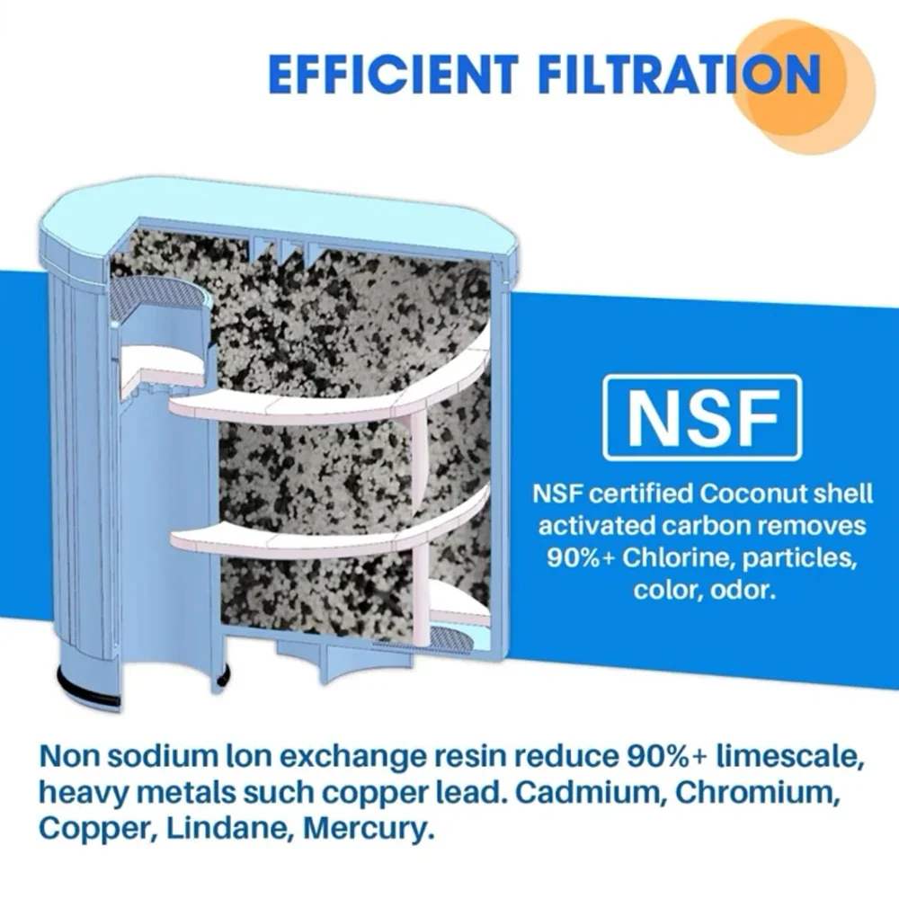 Saeco Kaffeemaschinen-Wasserfilter-Ersatz, Philips für AquaClean CA6903 CA6707 CMF009 Serie, reduziert Kalkablagerungen, verlängert die Lebensdauer – Detail 5