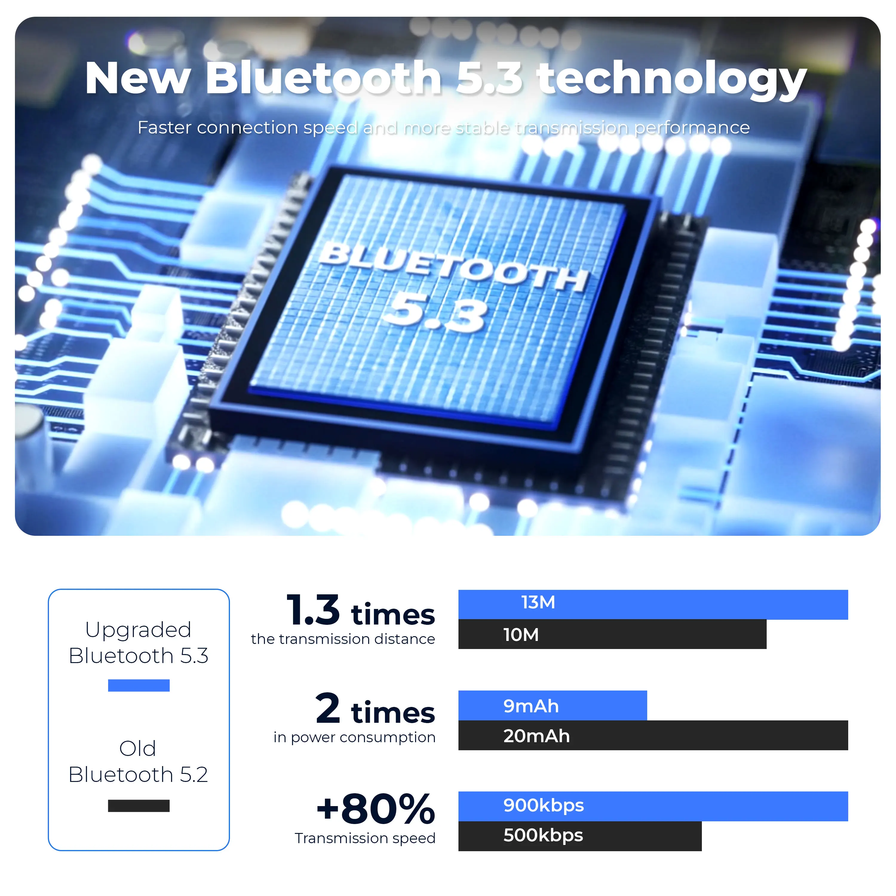 AI Real-Time Language Translator Earbuds 144 Languages Wireless Bluetooth Headphones Voice Translation for Travel & Business