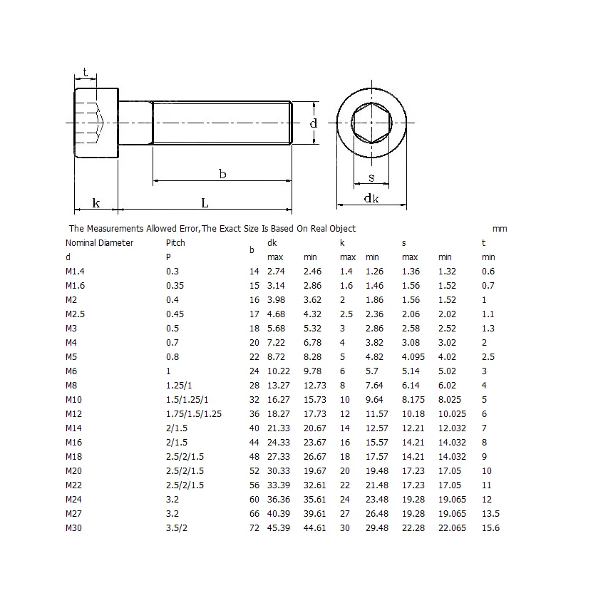 M7 M9 OD 10mm 16mm 20mm 25mm 30mm Lengte 1mm Pitch 304 Rvs Allen Head Cap Schroef Inner Hex Hexagon Socket Bolt