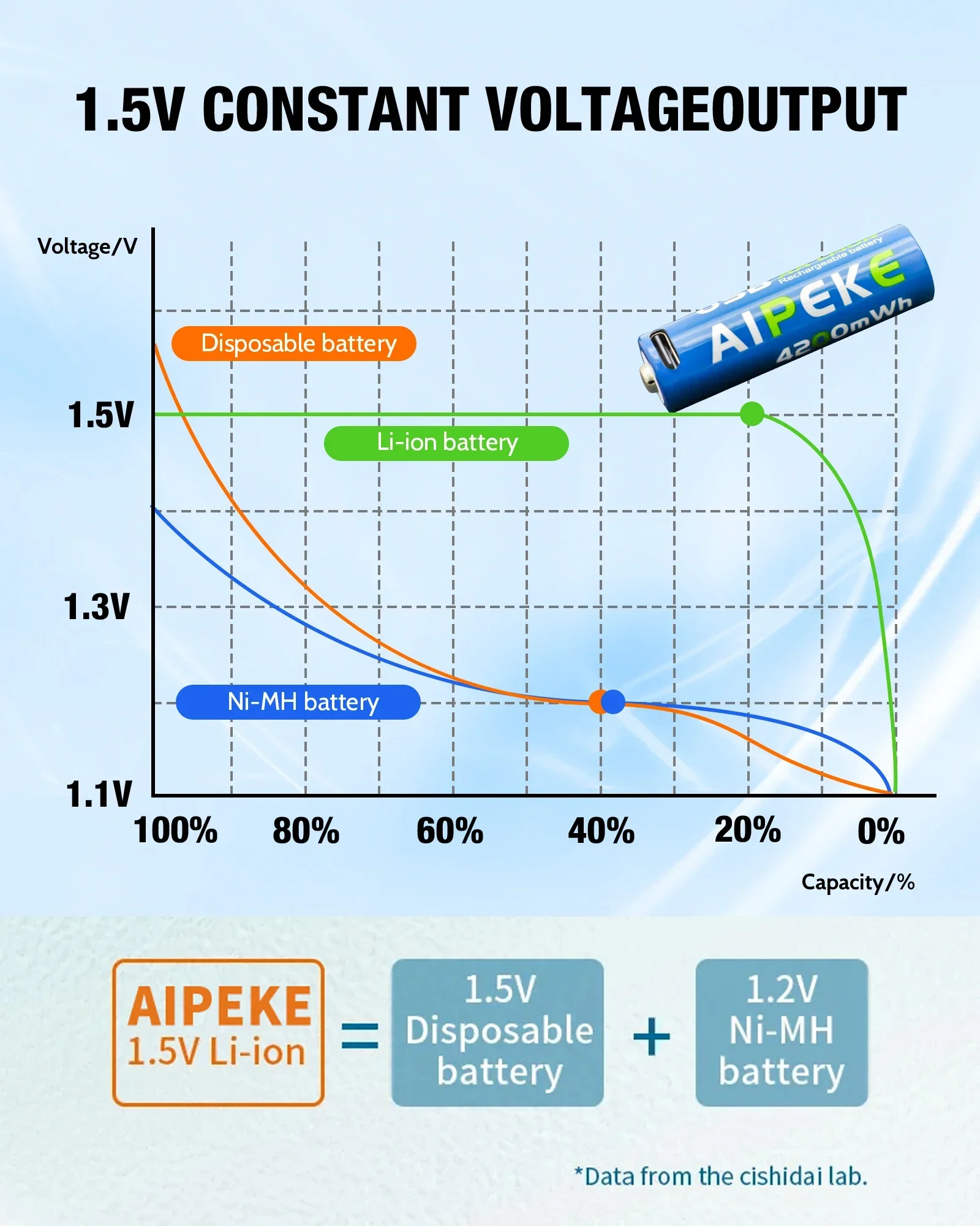 AIPEKE-batería USB aa recargable, 1,5 V, 3400mWh, baterías recargables Aa y Aaa para coche de juguete, máquina de juego, ratón, control remoto