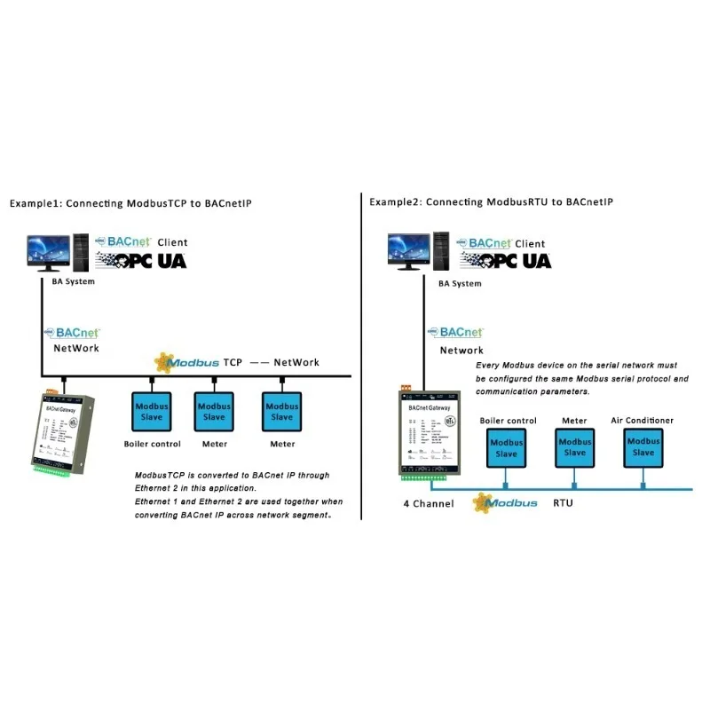 

BACnet Gateway Support Modbus Protocol Convert to BACcnet IP Server Support BACnet Router