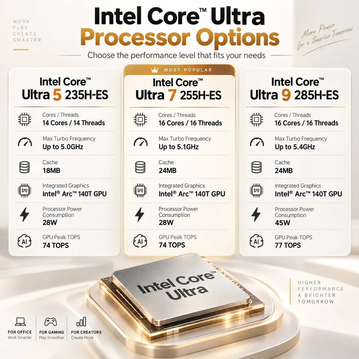 Mini PC Ultra 5 235H ES Windows 11 Pro DDR5 NVMe SSD
