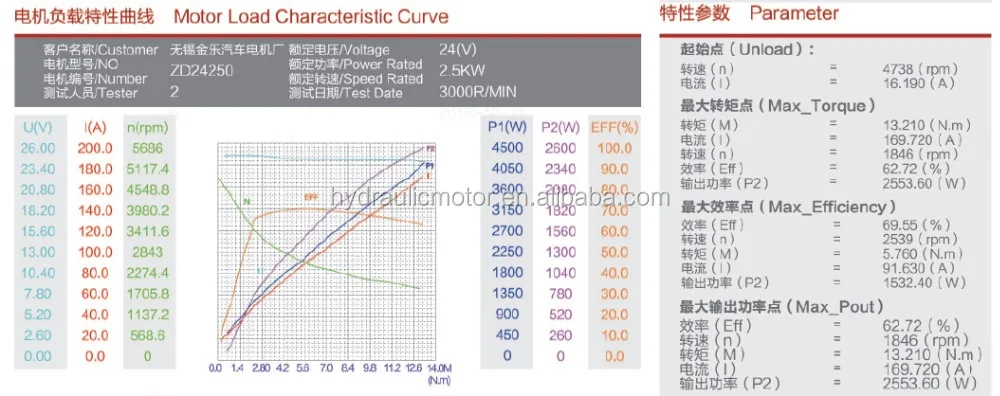 ZD24250 油圧式 24V 2.5KW DCモーター（CW回転）