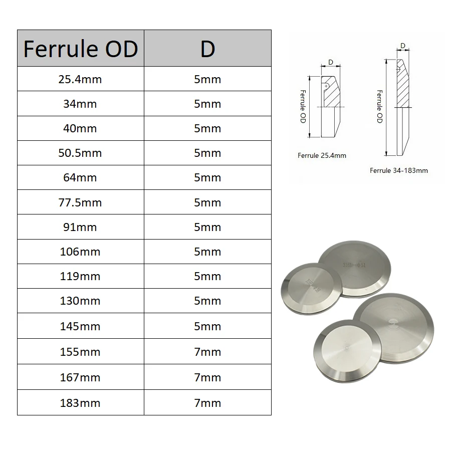 OD 25,4–183 mm Edelstahl Sanitär SS304 316L TC Blindabdeckung Tri-Clamp-Ferrule-Flansch – Detail 1