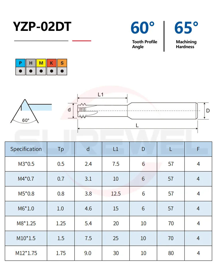 SUREWEL Multifunktionale 3-in-1 Gewindefräser M3-M12 Bohr- und Fräswerkzeug mit abgeschrägtem Hartmetall-Gewinde für metrische Gewinde – Detail 3