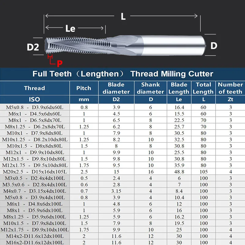YZH Verlängern Gewinde Fräser HRC60 1/3/Vollzahn ISO CNC für Stahl Aluminium M1,6 M2 M2,5 M3 M4 M5 M6 M8 M10 M12 M14 M16