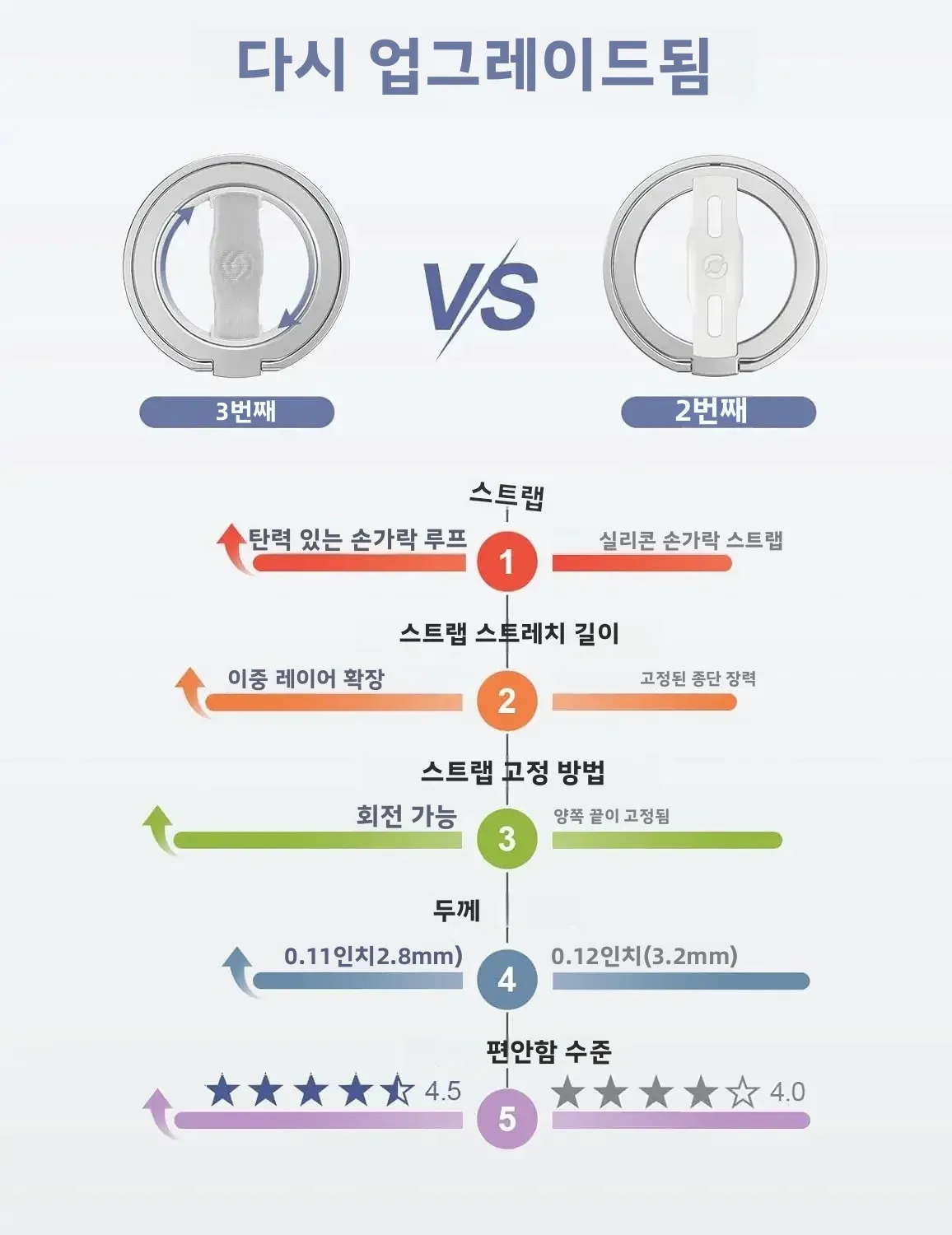 EWA MagOne 3rd MagSafe 전화 스탠드 자기 전화 링 홀더 iPhone 16... - 4